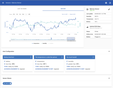 Meazurem: Web-käyttöliittymän rakentaminen